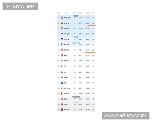 多特蒙德德甲比赛连胜，实力稳固领先榜首位置