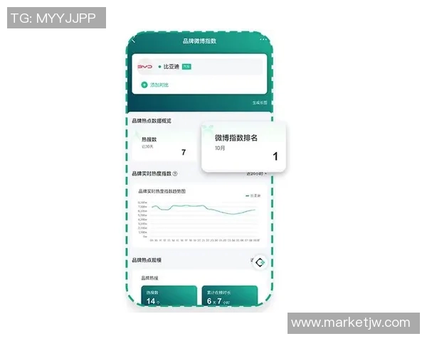 社交媒体话题热度分析如何影响公众舆论与品牌传播策略